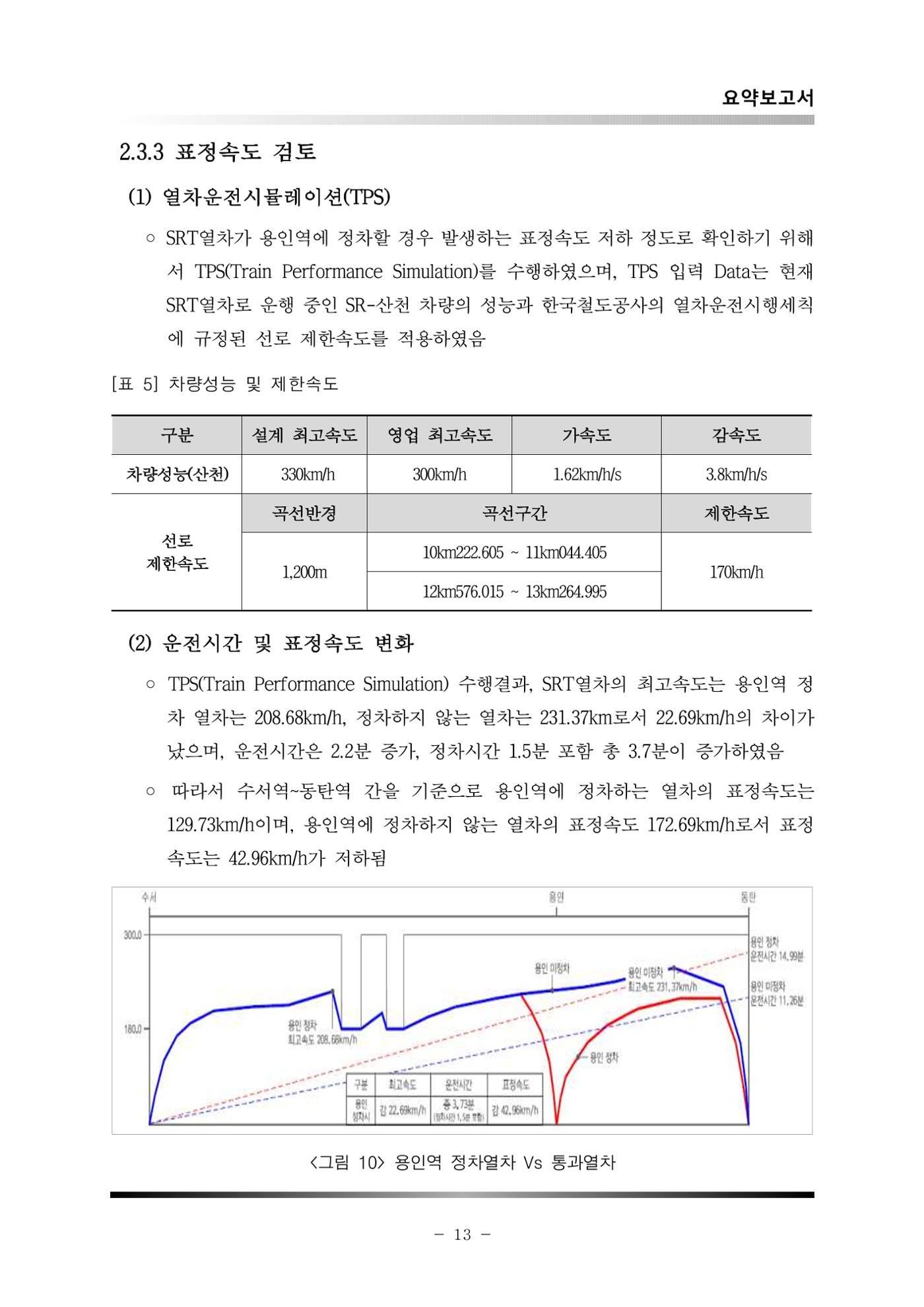 GTX 용인역 연계 SRT 정차 사전타당성 조사 17페이지