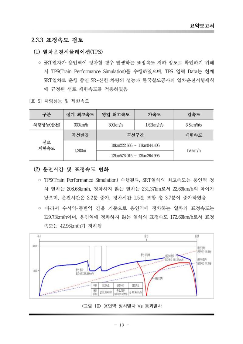 GTX 용인역 연계 SRT 정차 사전타당성 조사 17페이지