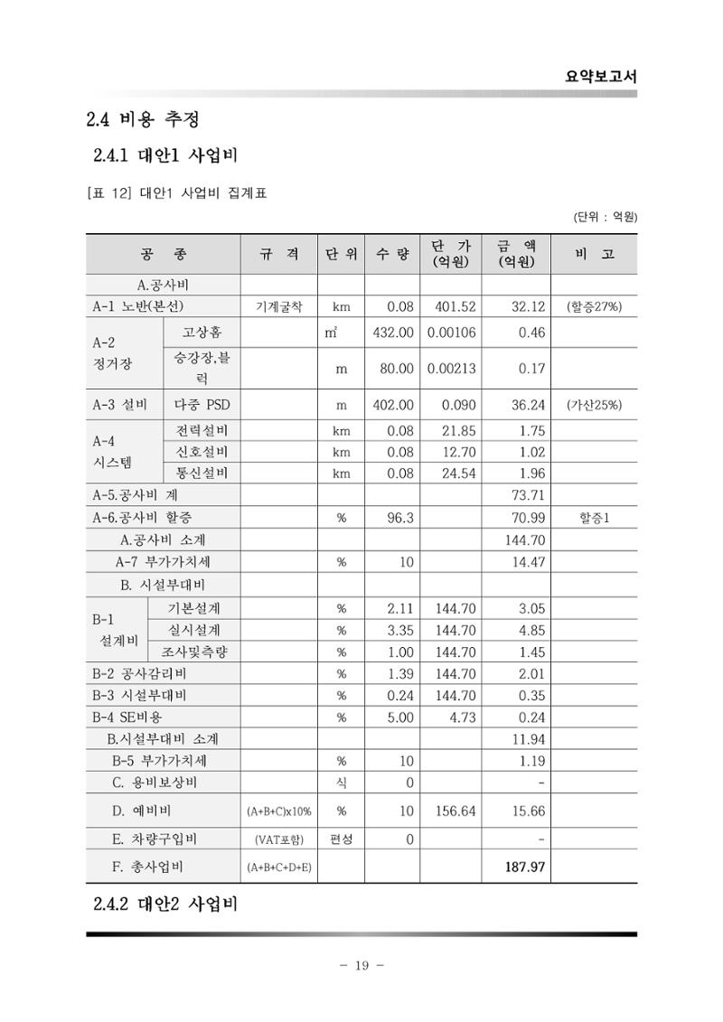 GTX 용인역 연계 SRT 정차 사전타당성 조사 23페이지