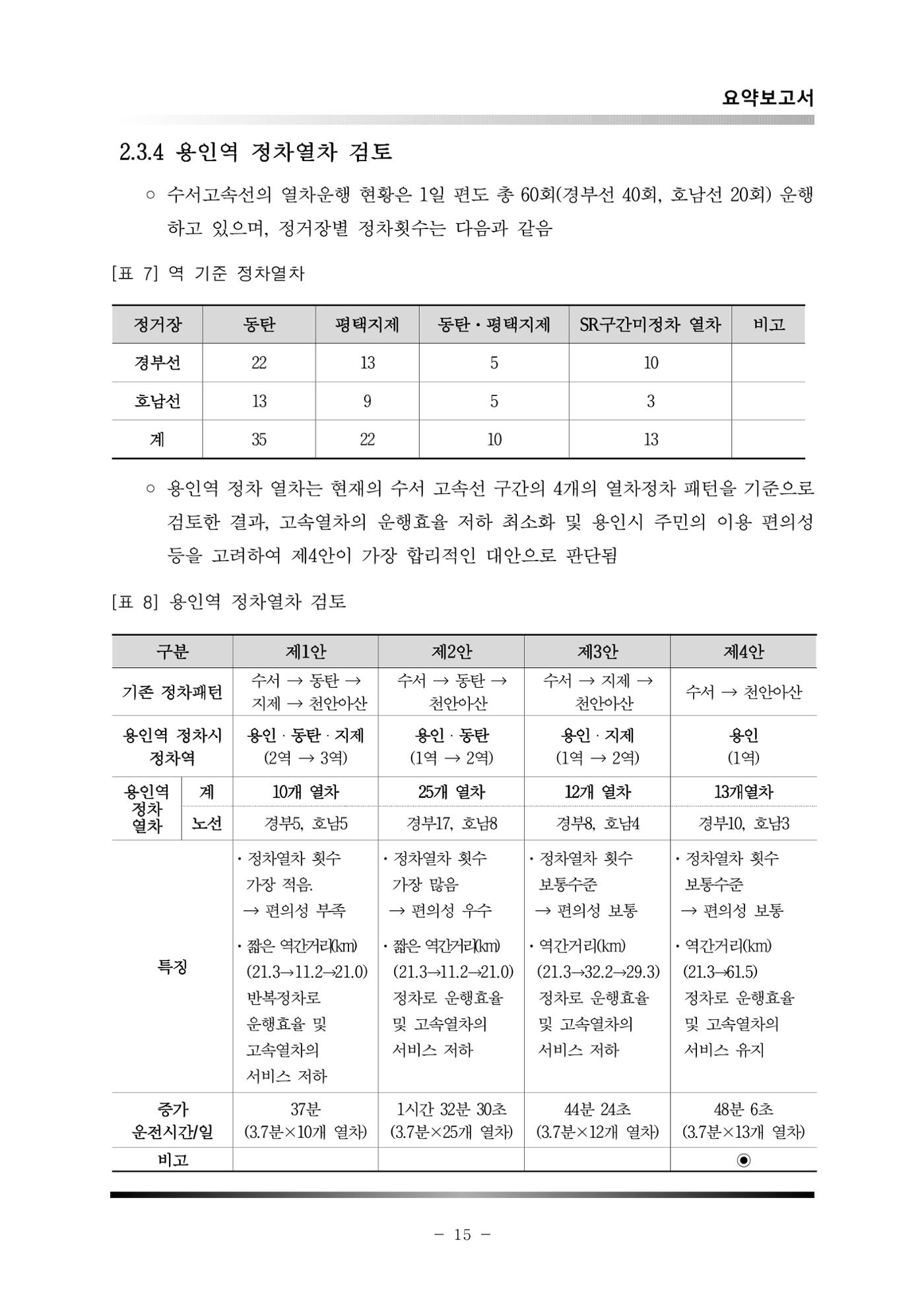GTX 용인역 연계 SRT 정차 사전타당성 조사 19페이지