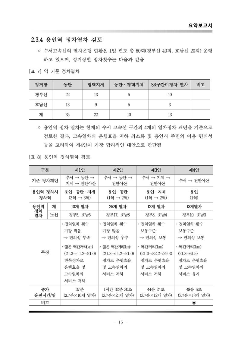 GTX 용인역 연계 SRT 정차 사전타당성 조사 19페이지