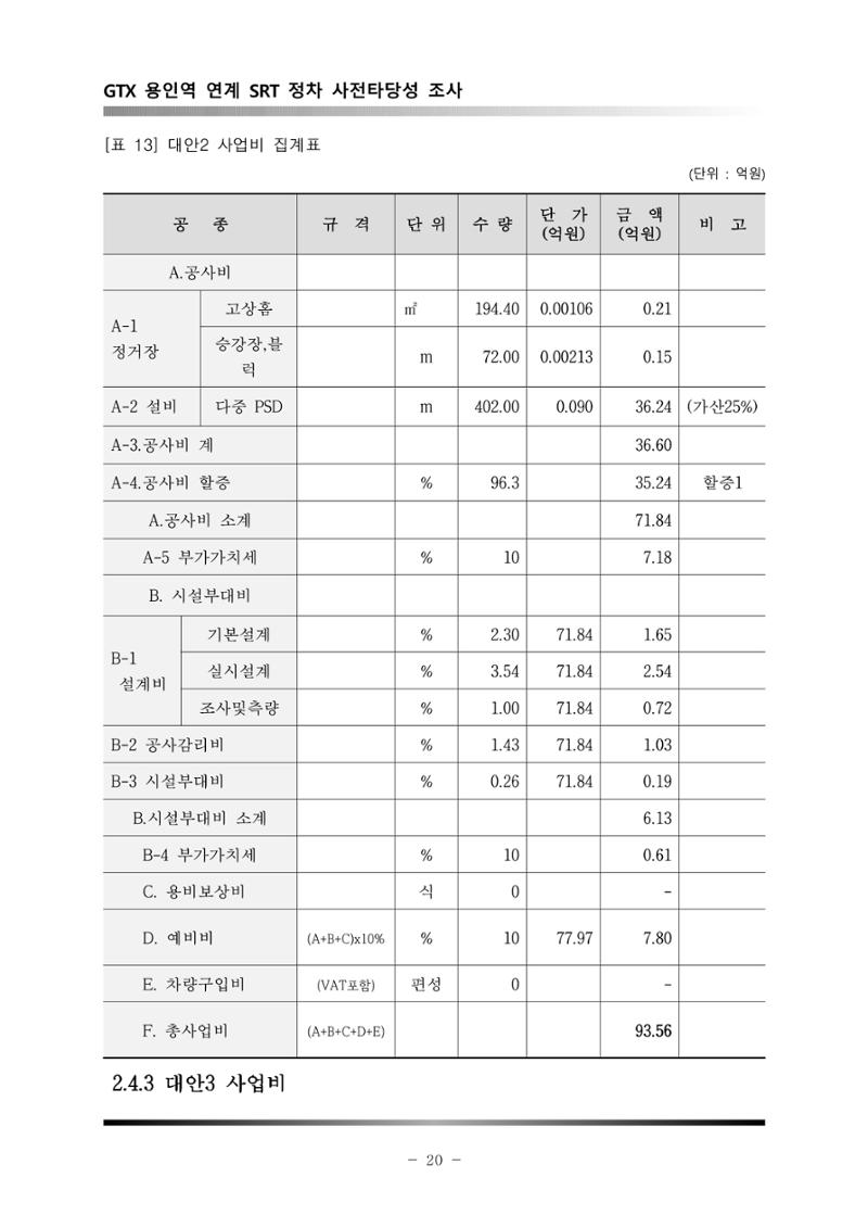 GTX 용인역 연계 SRT 정차 사전타당성 조사 24페이지