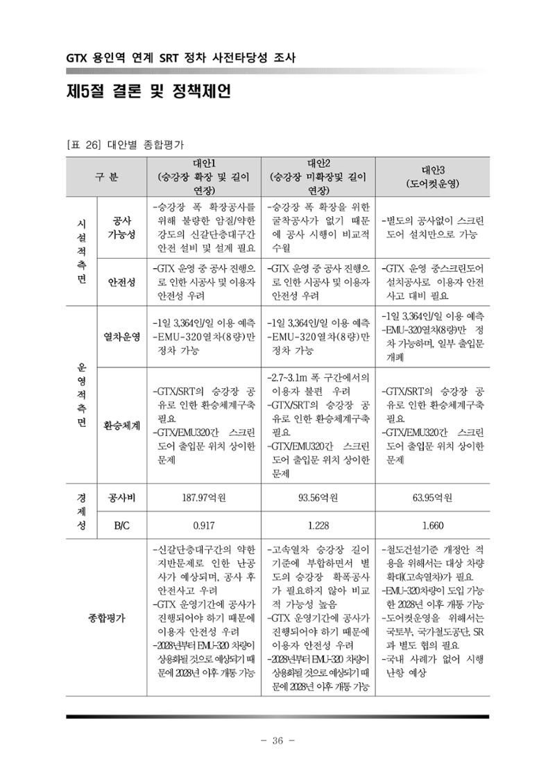 GTX 용인역 연계 SRT 정차 사전타당성 조사 40페이지
