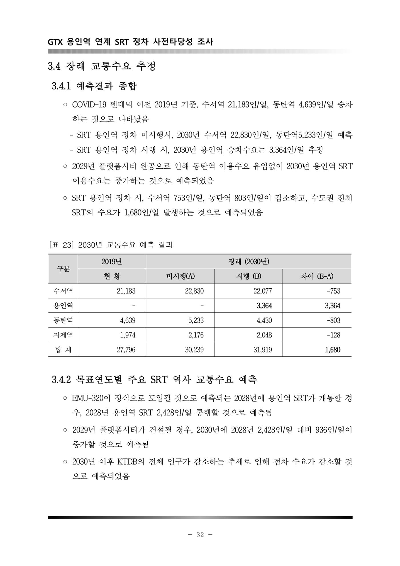 GTX 용인역 연계 SRT 정차 사전타당성 조사 36페이지