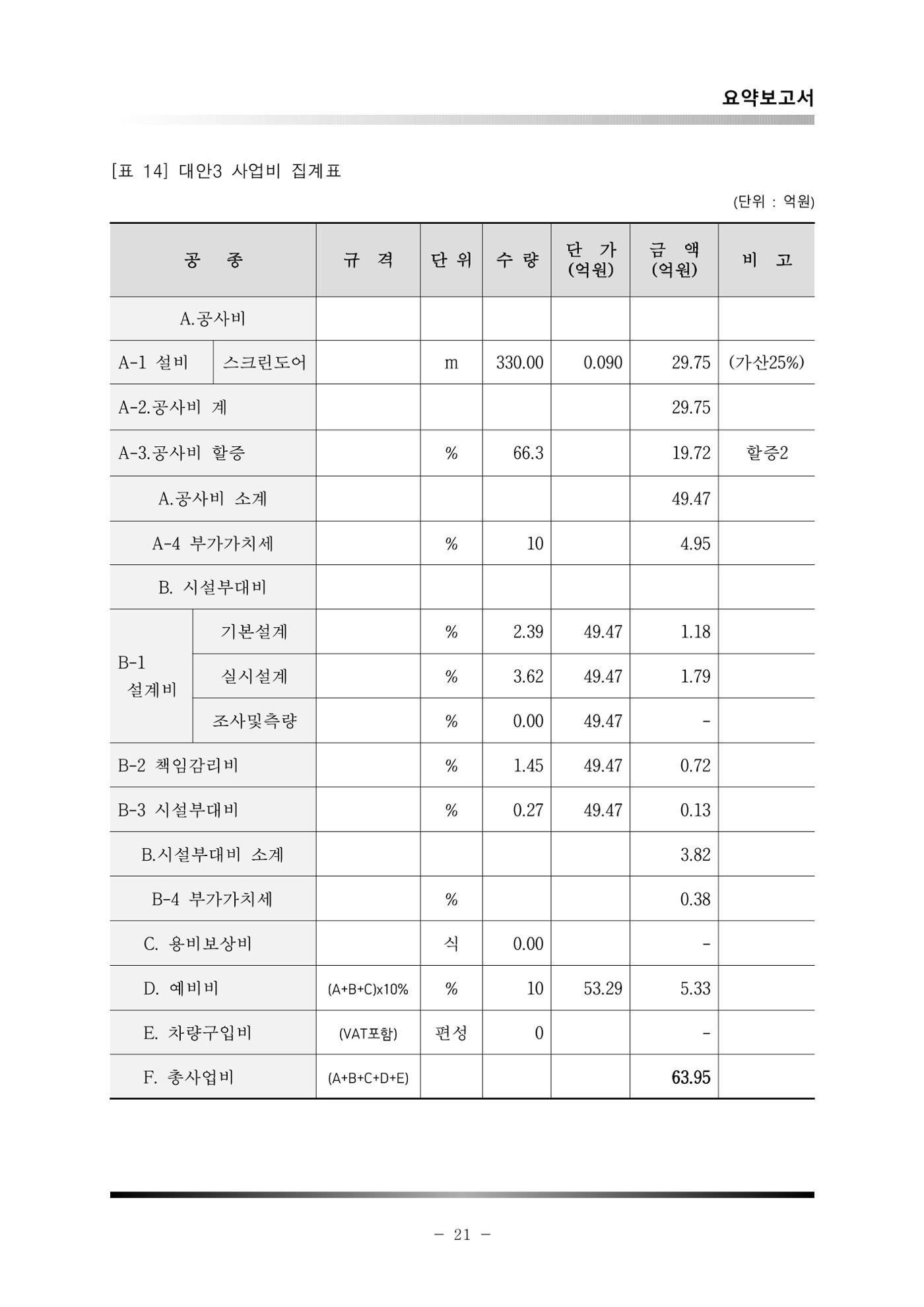 GTX 용인역 연계 SRT 정차 사전타당성 조사 25페이지