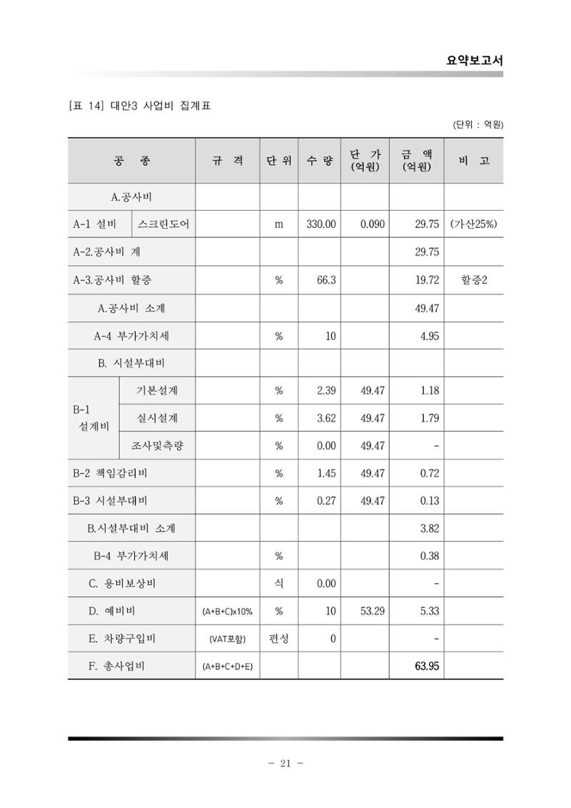 GTX 용인역 연계 SRT 정차 사전타당성 조사 25페이지