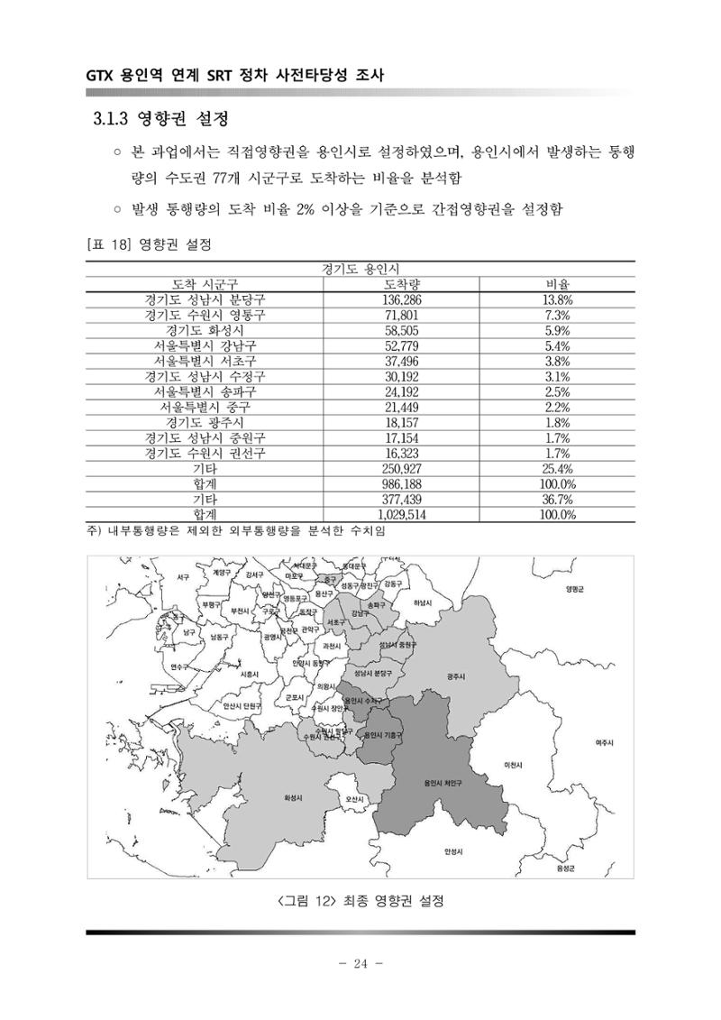 GTX 용인역 연계 SRT 정차 사전타당성 조사 28페이지