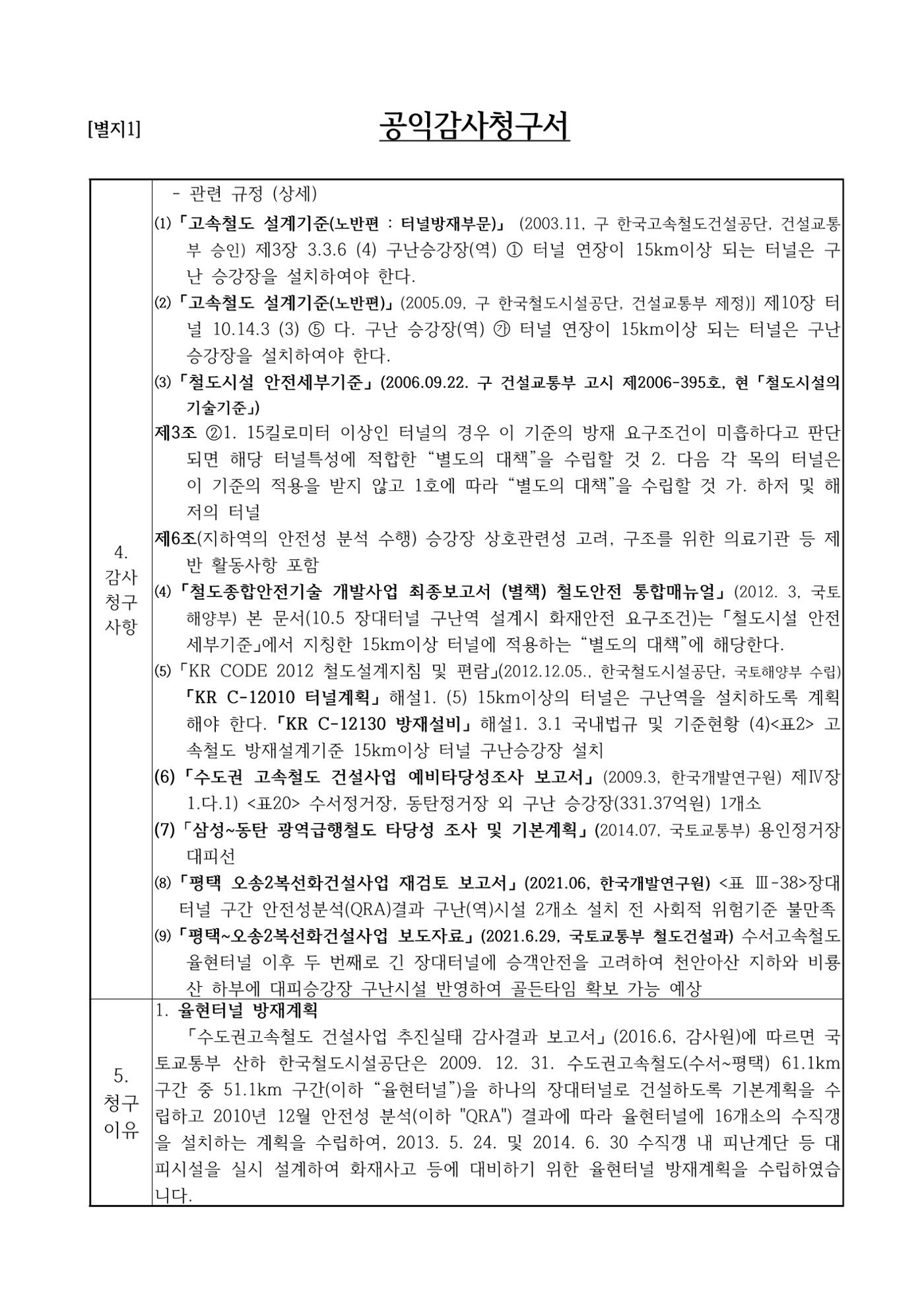 율현터널 구난승강장(역) 미비 공익감사청구 2페이지