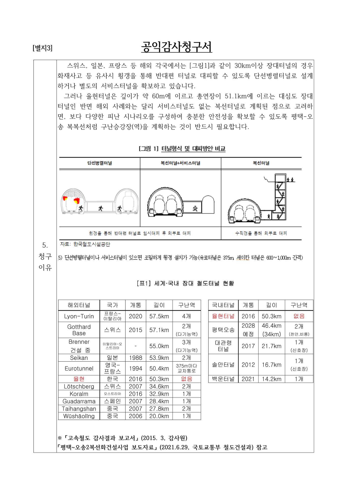 율현터널 구난승강장(역) 미비 공익감사청구 4페이지