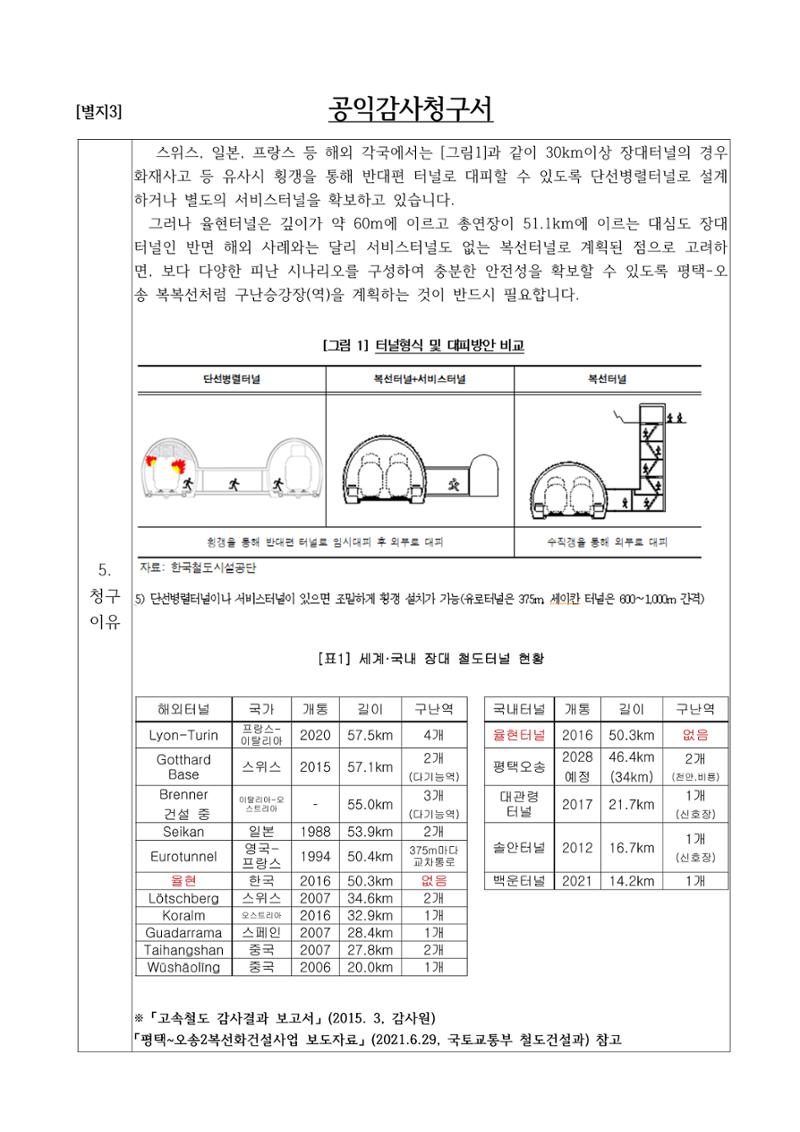 율현터널 구난승강장(역) 미비 공익감사청구 4페이지