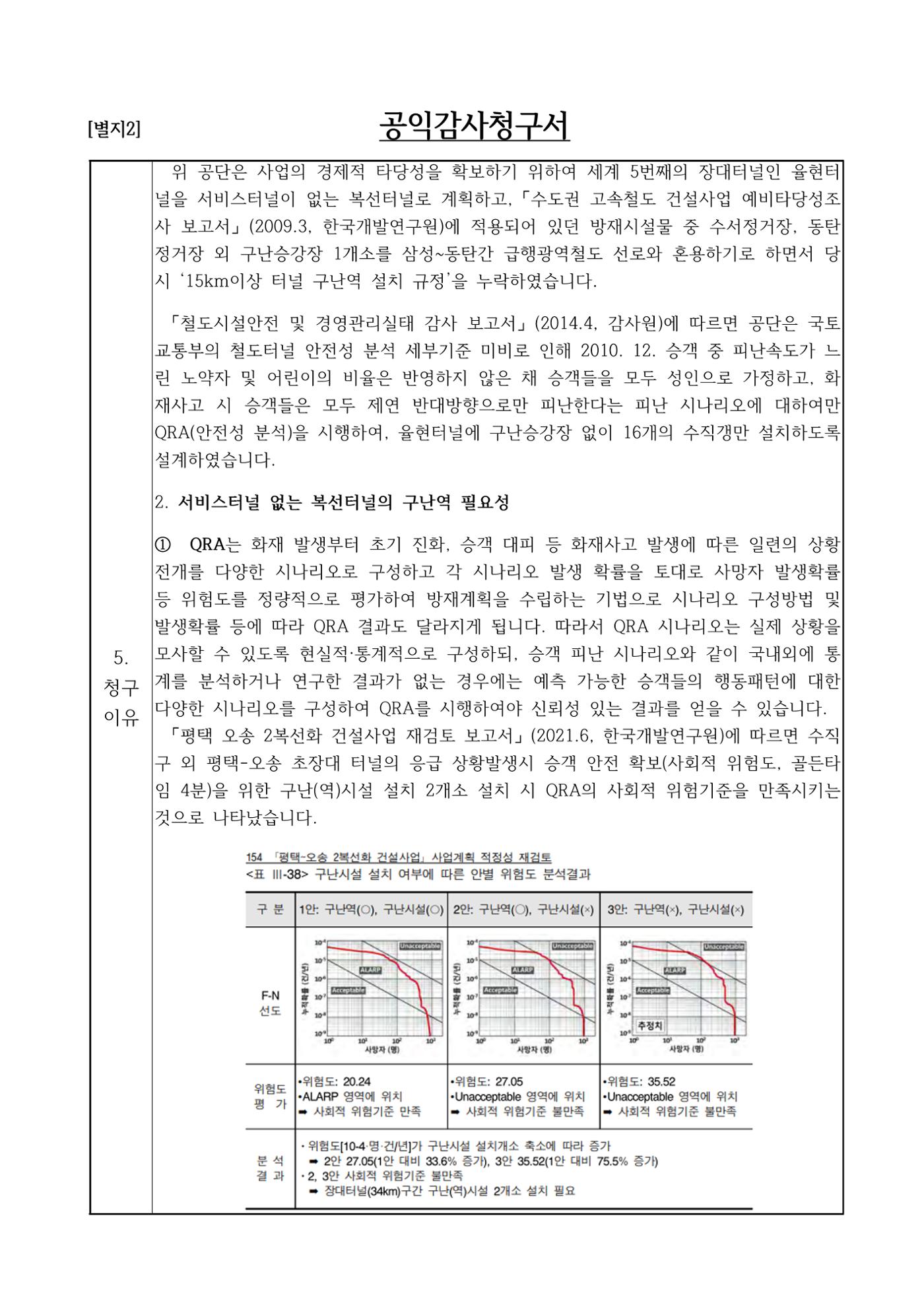 율현터널 구난승강장(역) 미비 공익감사청구 3페이지