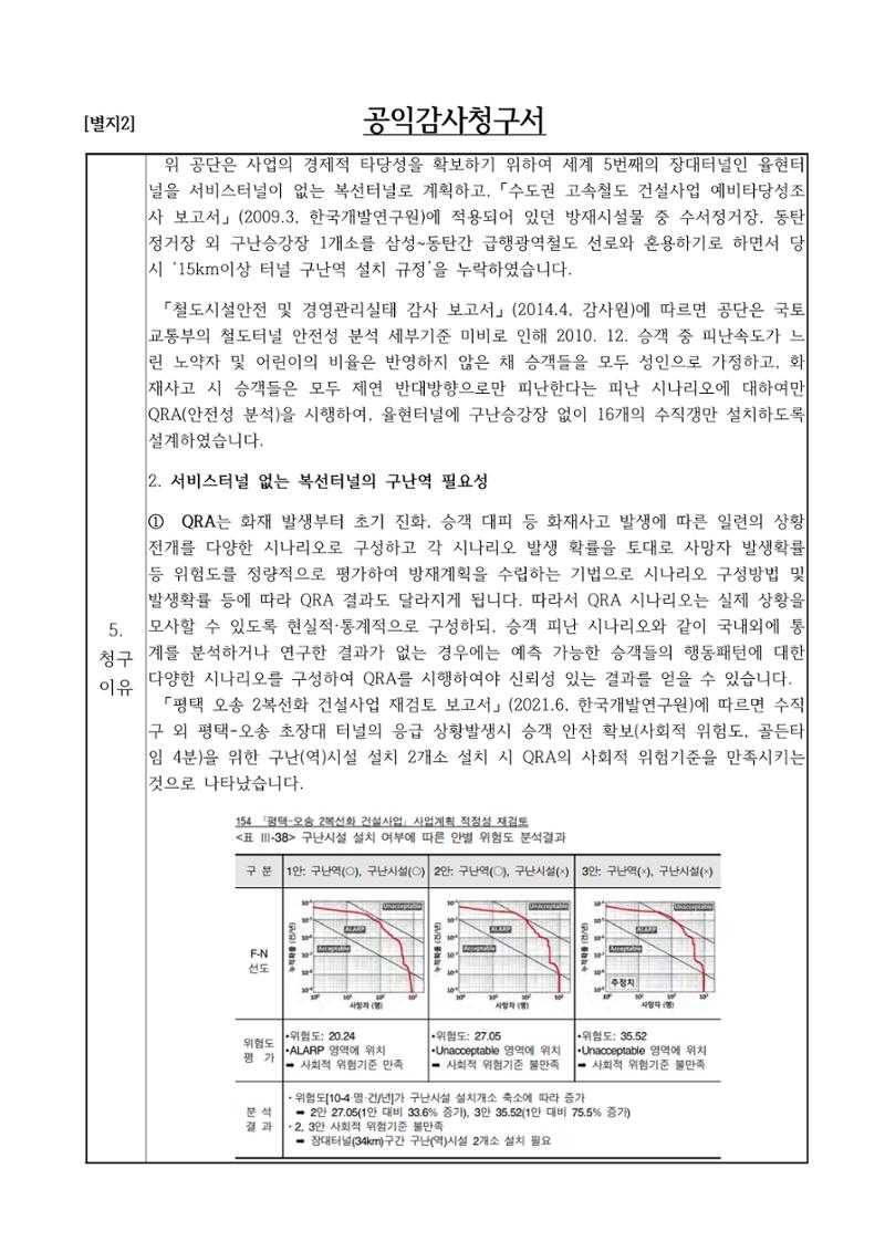 율현터널 구난승강장(역) 미비 공익감사청구 3페이지