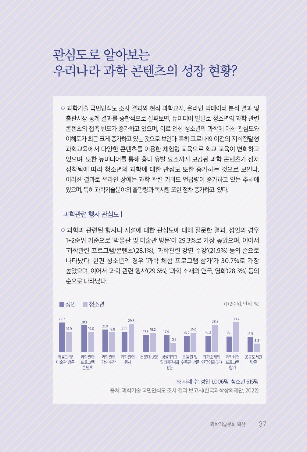 실무자가 답하는 대한민국 과학기술문화와 인재육성의 미래를 이끄는 것들 40페이지