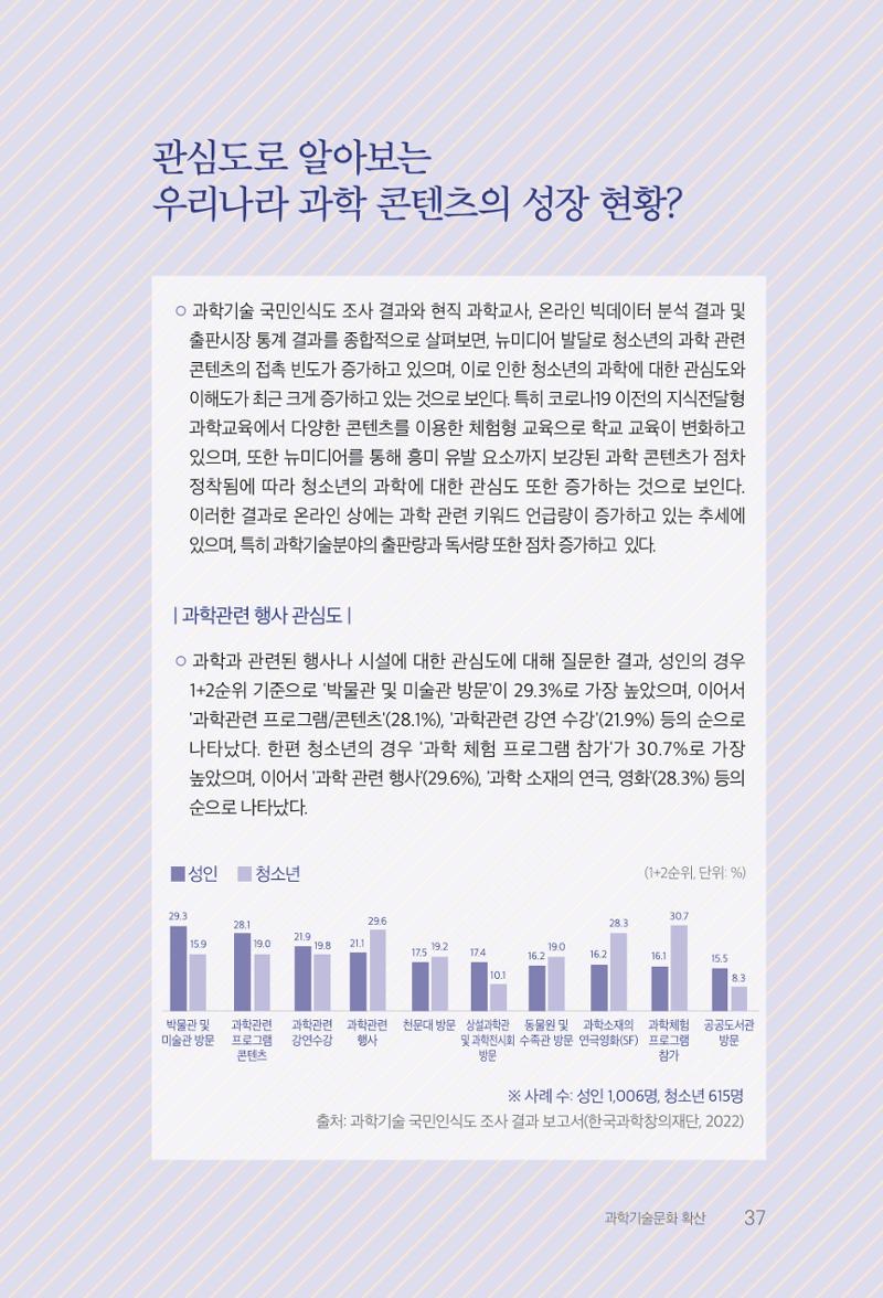 실무자가 답하는 대한민국 과학기술문화와 인재육성의 미래를 이끄는 것들 40페이지