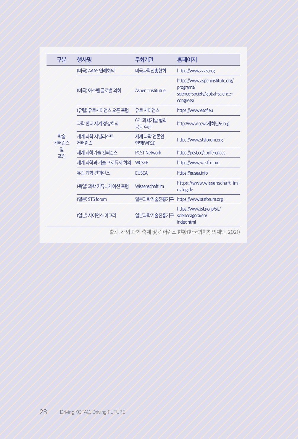 실무자가 답하는 대한민국 과학기술문화와 인재육성의 미래를 이끄는 것들 31페이지