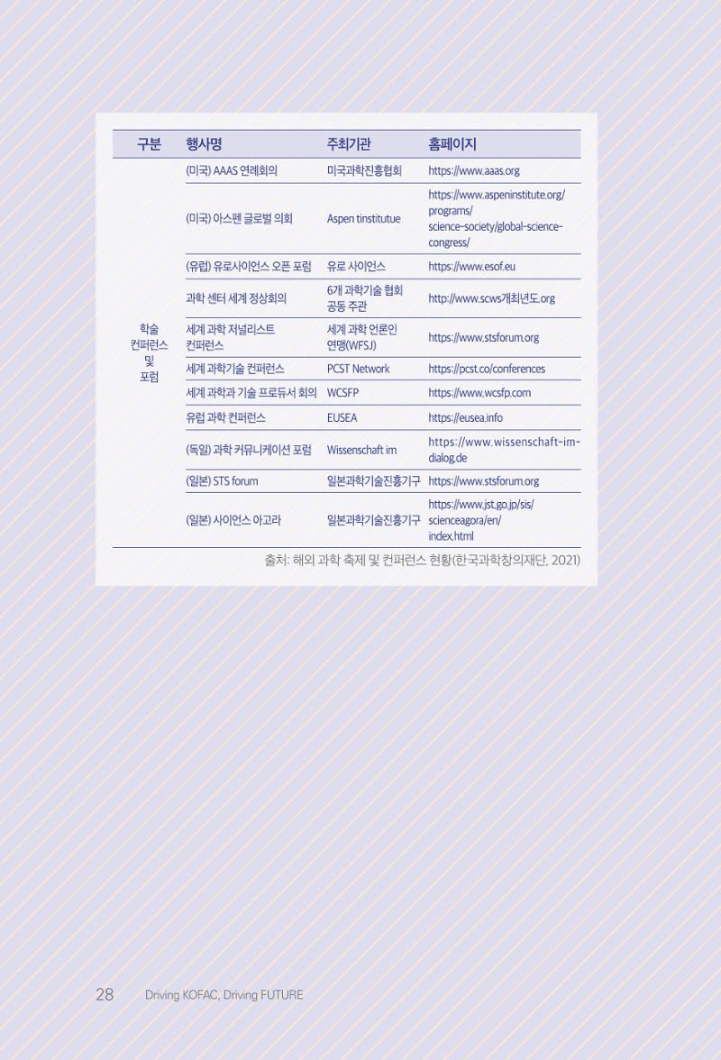 실무자가 답하는 대한민국 과학기술문화와 인재육성의 미래를 이끄는 것들 31페이지