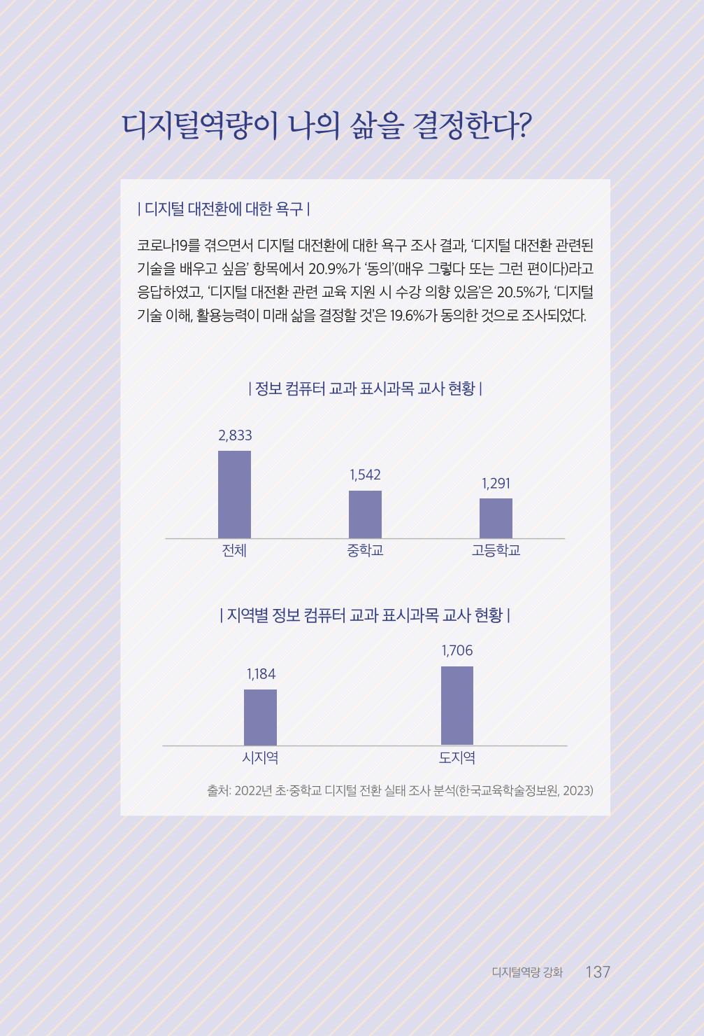 실무자가 답하는 대한민국 과학기술문화와 인재육성의 미래를 이끄는 것들 140페이지
