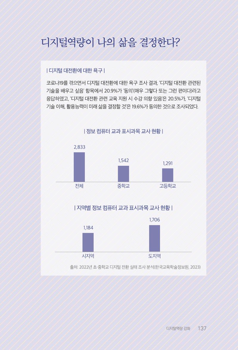 실무자가 답하는 대한민국 과학기술문화와 인재육성의 미래를 이끄는 것들 140페이지