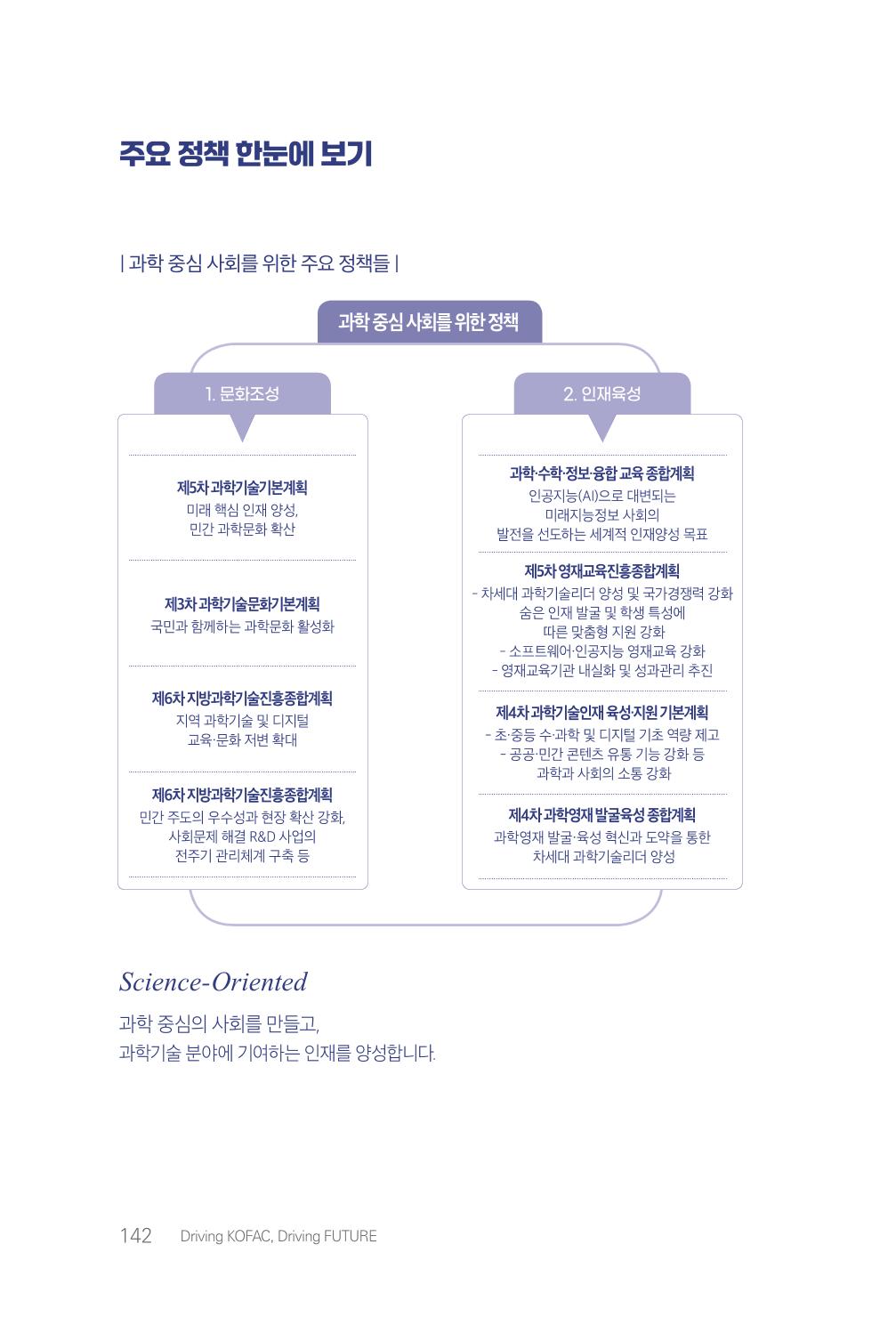 실무자가 답하는 대한민국 과학기술문화와 인재육성의 미래를 이끄는 것들 145페이지