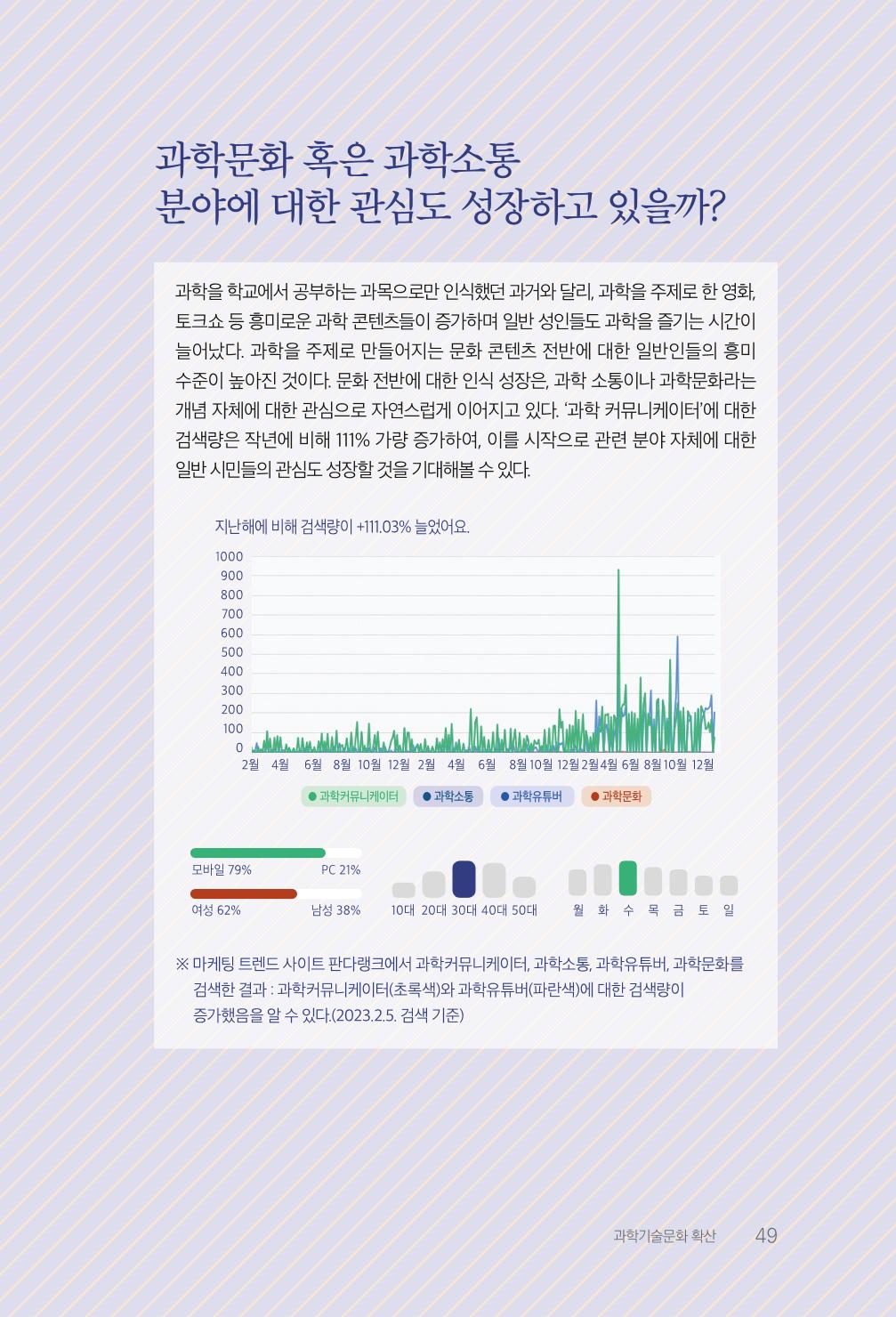 실무자가 답하는 대한민국 과학기술문화와 인재육성의 미래를 이끄는 것들 52페이지