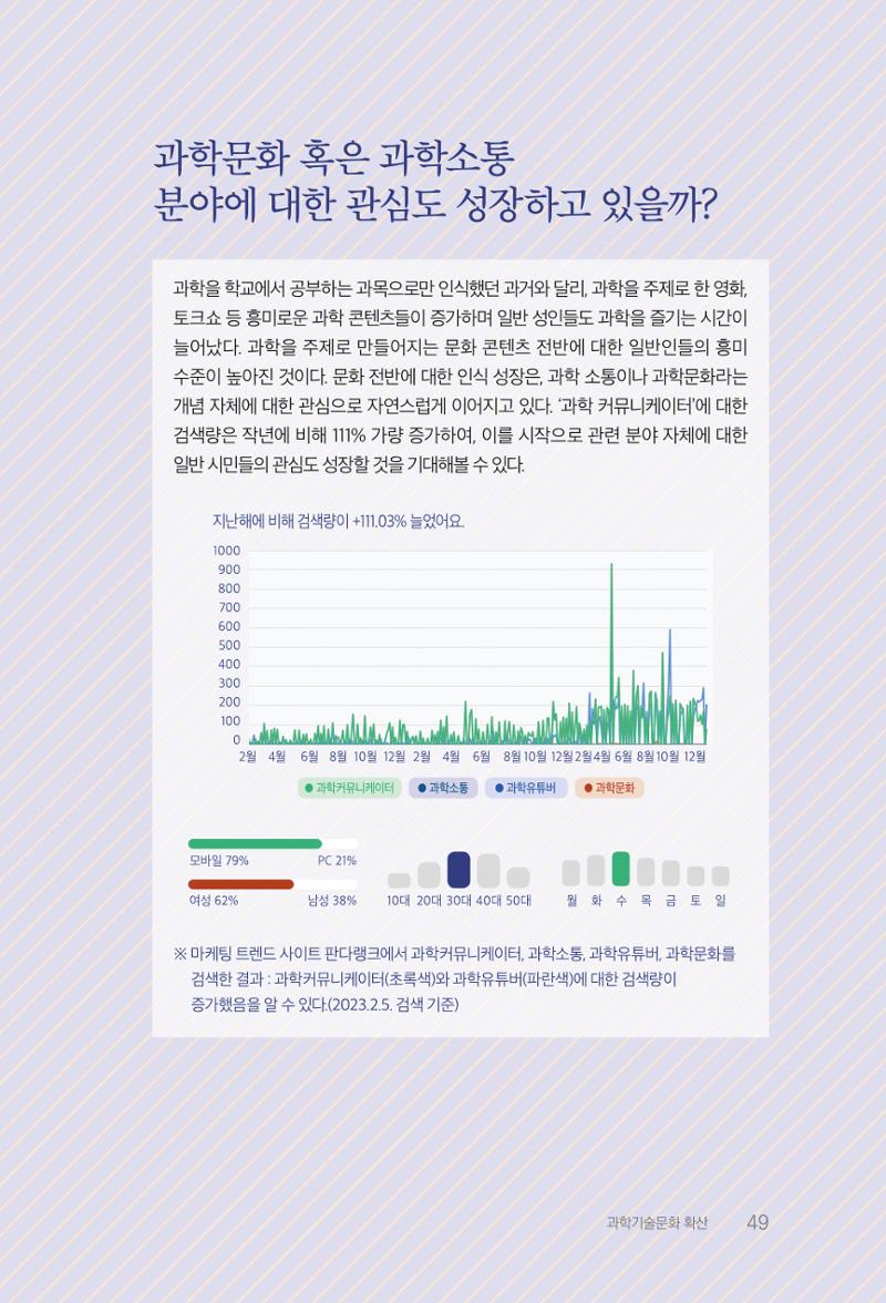 실무자가 답하는 대한민국 과학기술문화와 인재육성의 미래를 이끄는 것들 52페이지