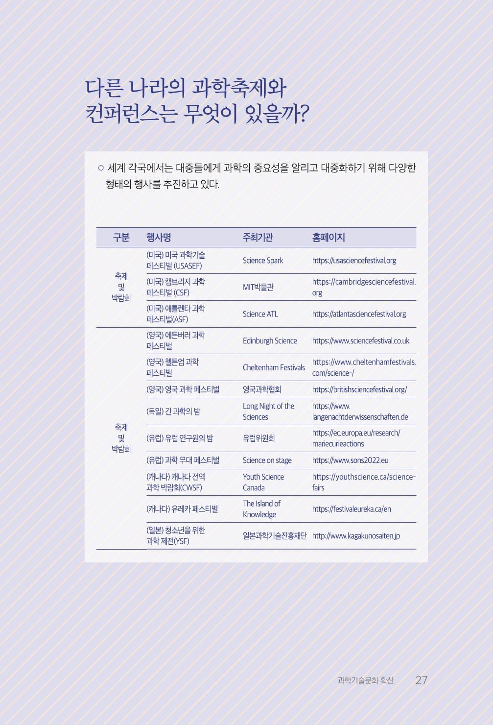 실무자가 답하는 대한민국 과학기술문화와 인재육성의 미래를 이끄는 것들 30페이지