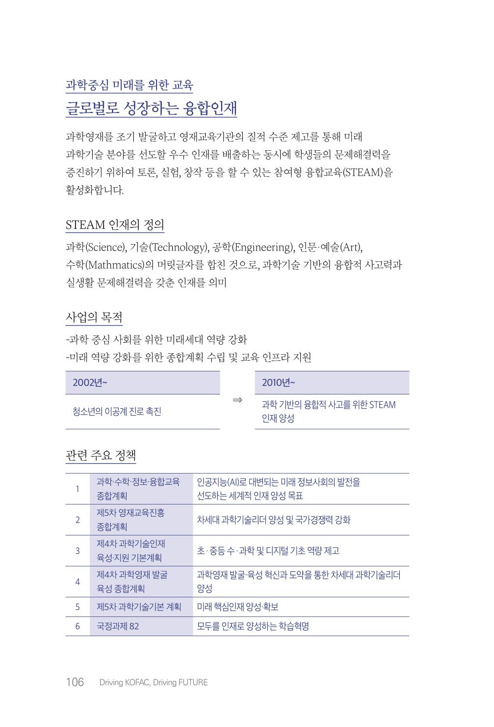 실무자가 답하는 대한민국 과학기술문화와 인재육성의 미래를 이끄는 것들 109페이지