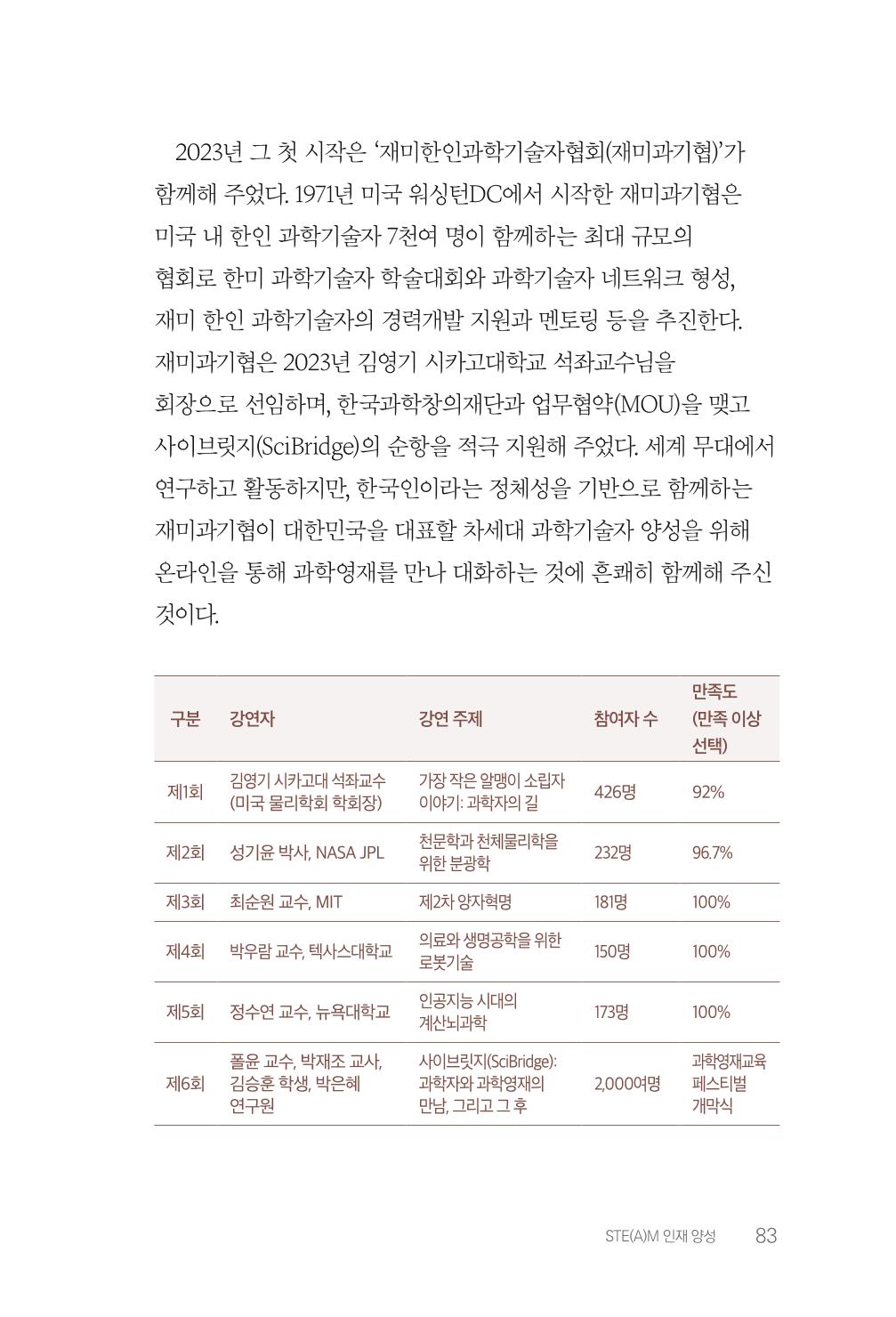 실무자가 답하는 대한민국 과학기술문화와 인재육성의 미래를 이끄는 것들 86페이지
