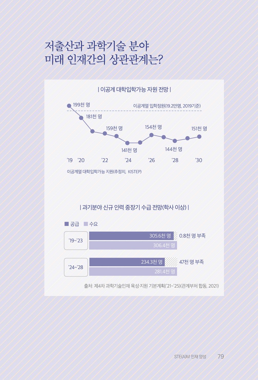 실무자가 답하는 대한민국 과학기술문화와 인재육성의 미래를 이끄는 것들 82페이지