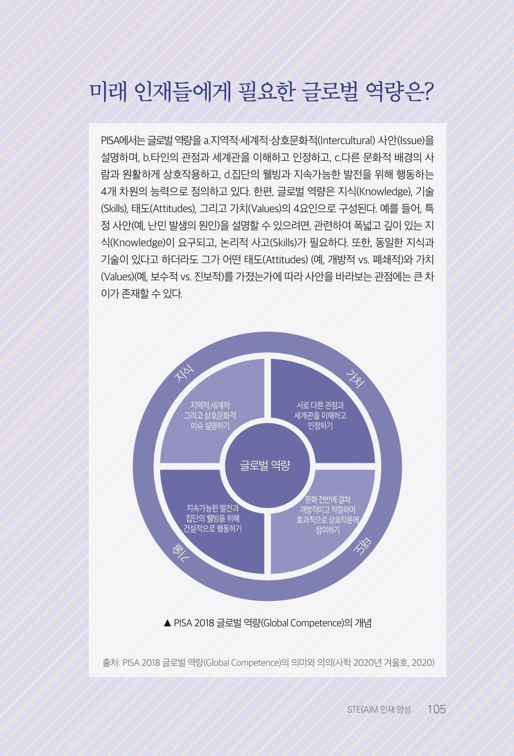 실무자가 답하는 대한민국 과학기술문화와 인재육성의 미래를 이끄는 것들 108페이지
