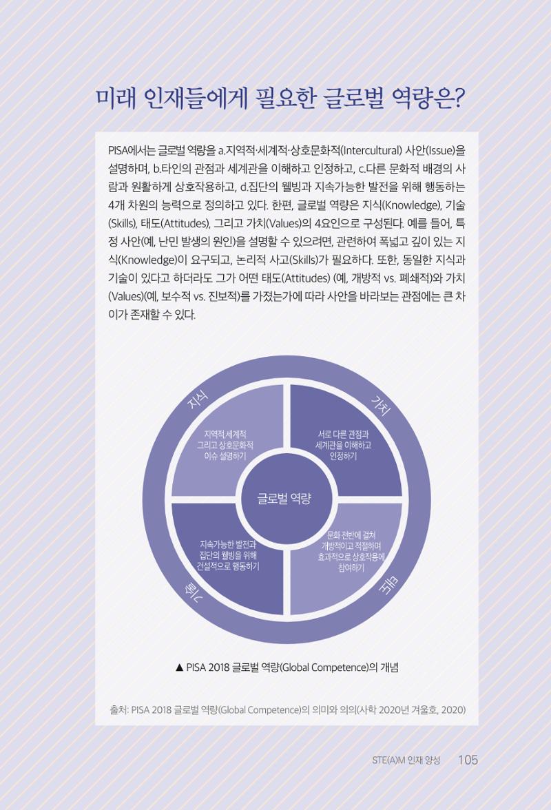 실무자가 답하는 대한민국 과학기술문화와 인재육성의 미래를 이끄는 것들 108페이지