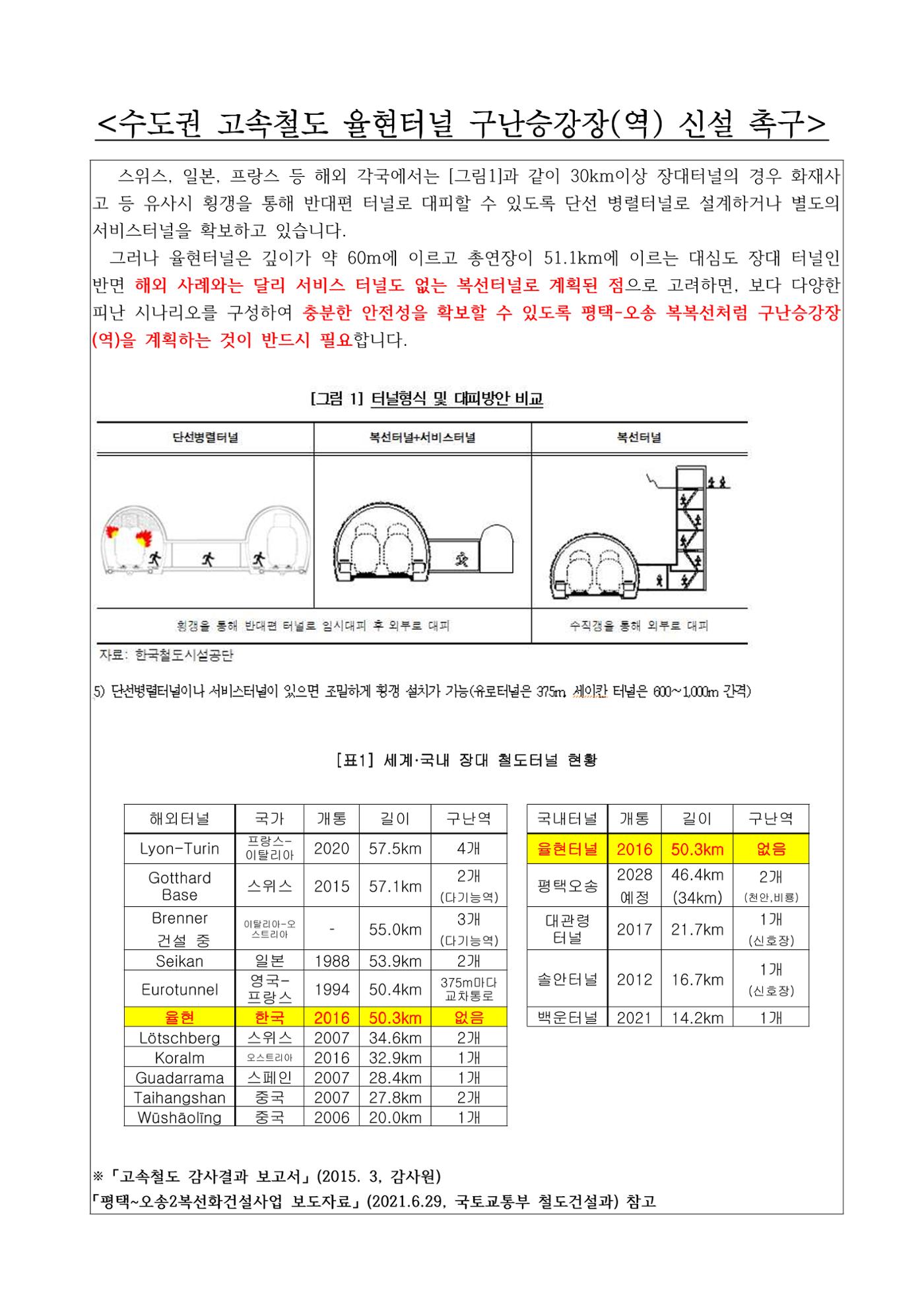 수도권 고속철도 율현터널 구난승강장(역) 신설 촉구 4페이지
