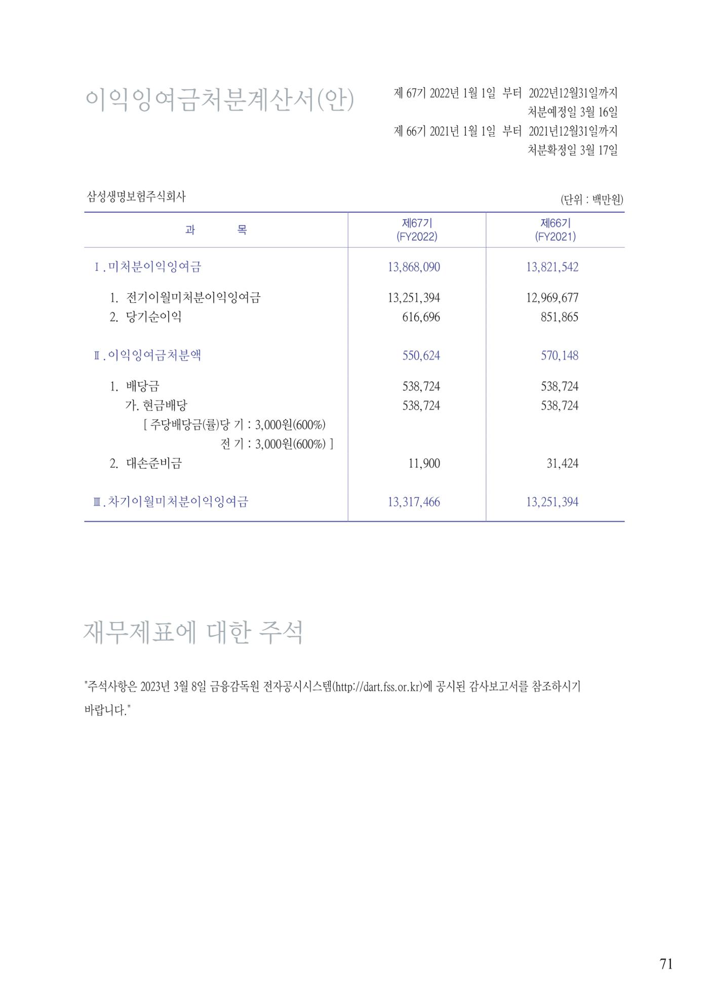영업보고서(테스트) 72페이지
