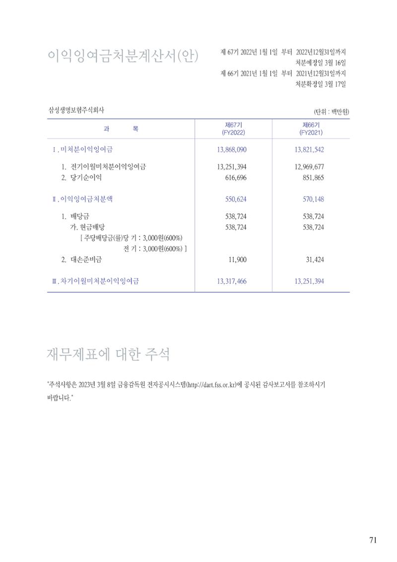 영업보고서(테스트) 72페이지