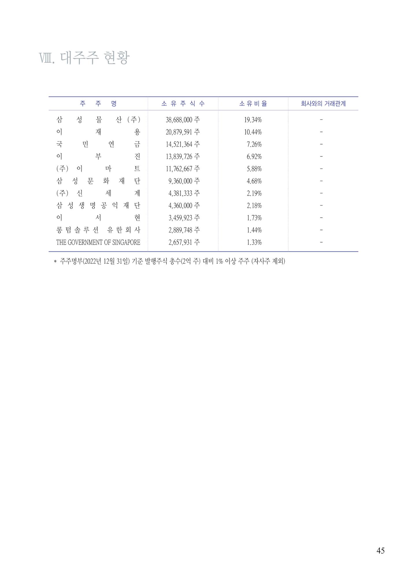 영업보고서(테스트) 46페이지