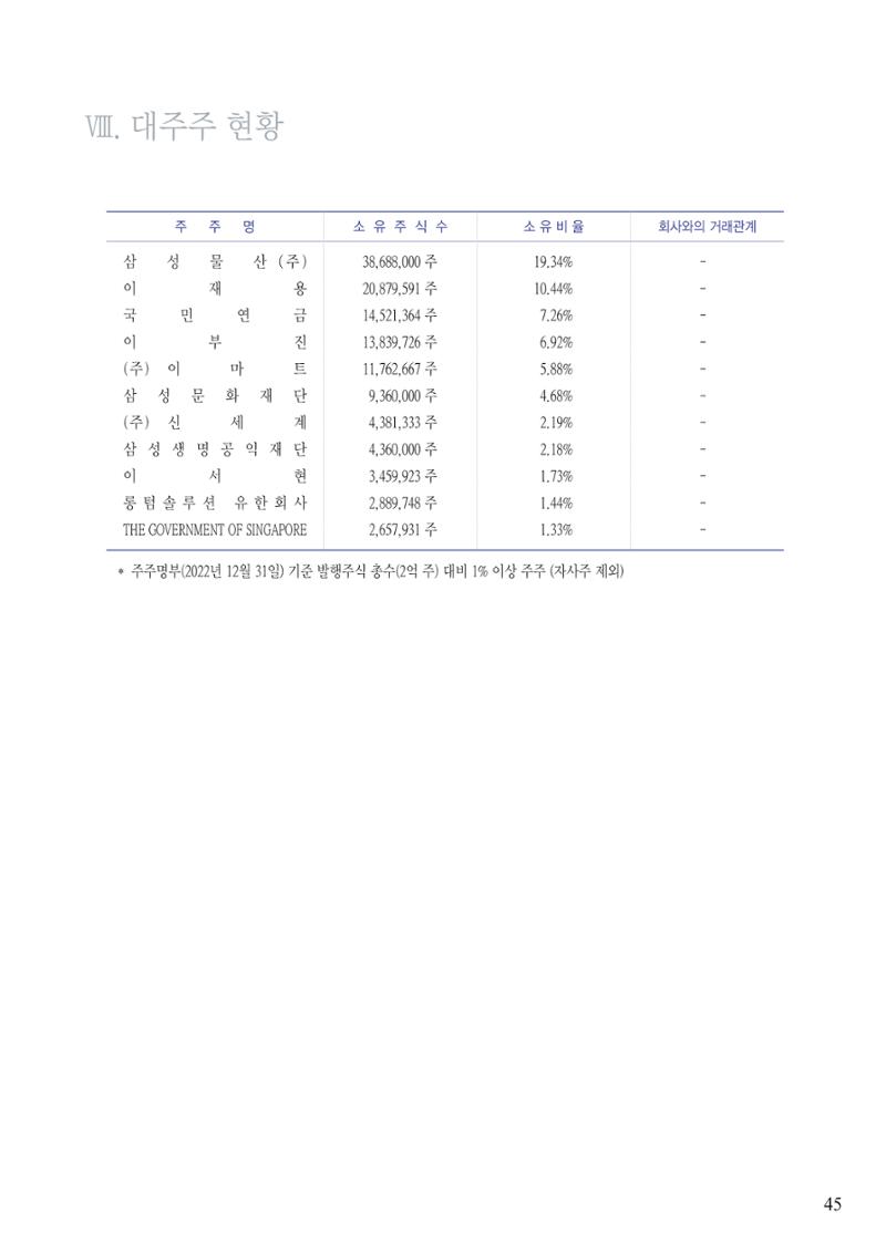 영업보고서(테스트) 46페이지