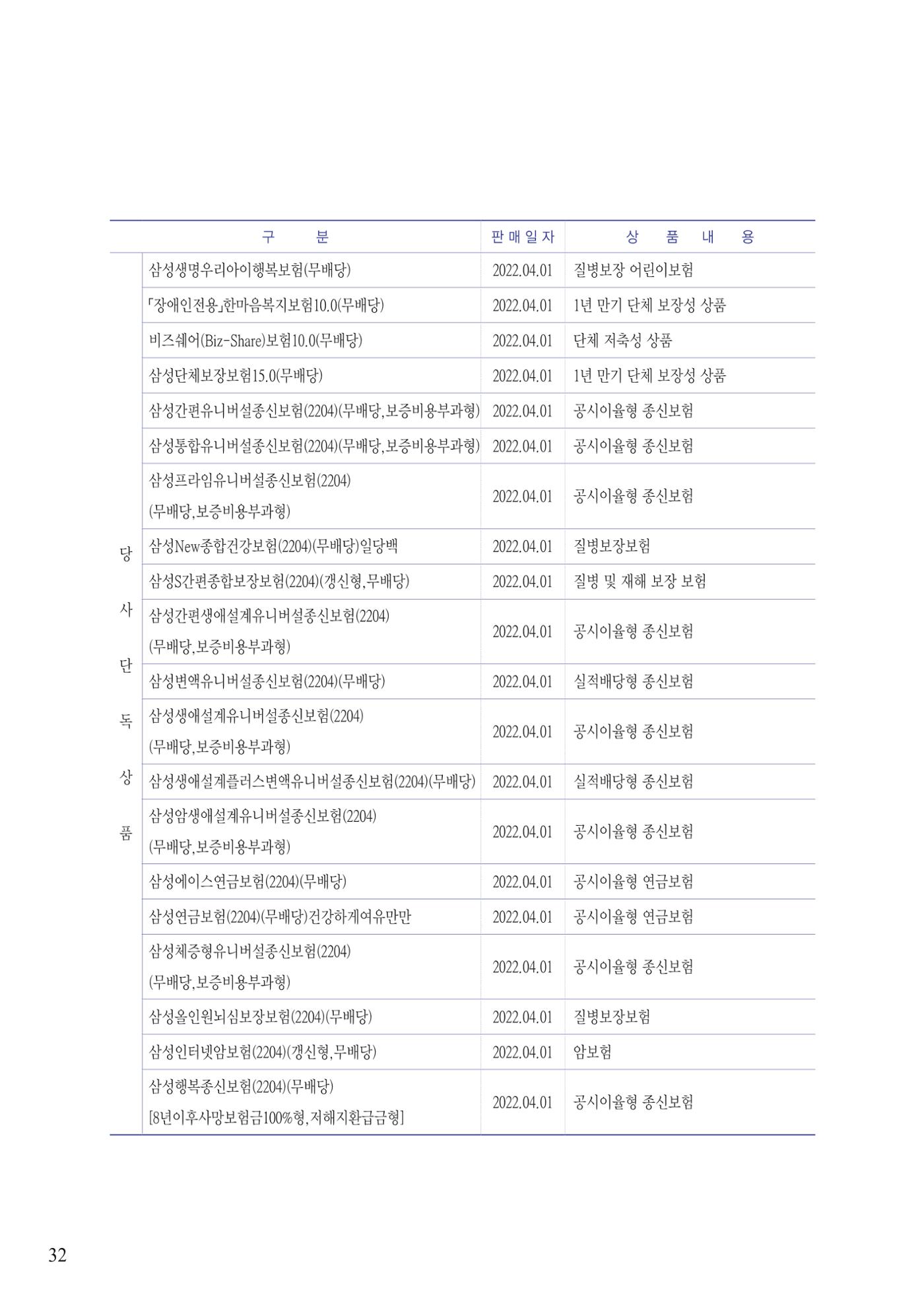 영업보고서(테스트) 33페이지