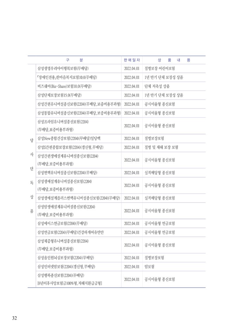 영업보고서(테스트) 33페이지