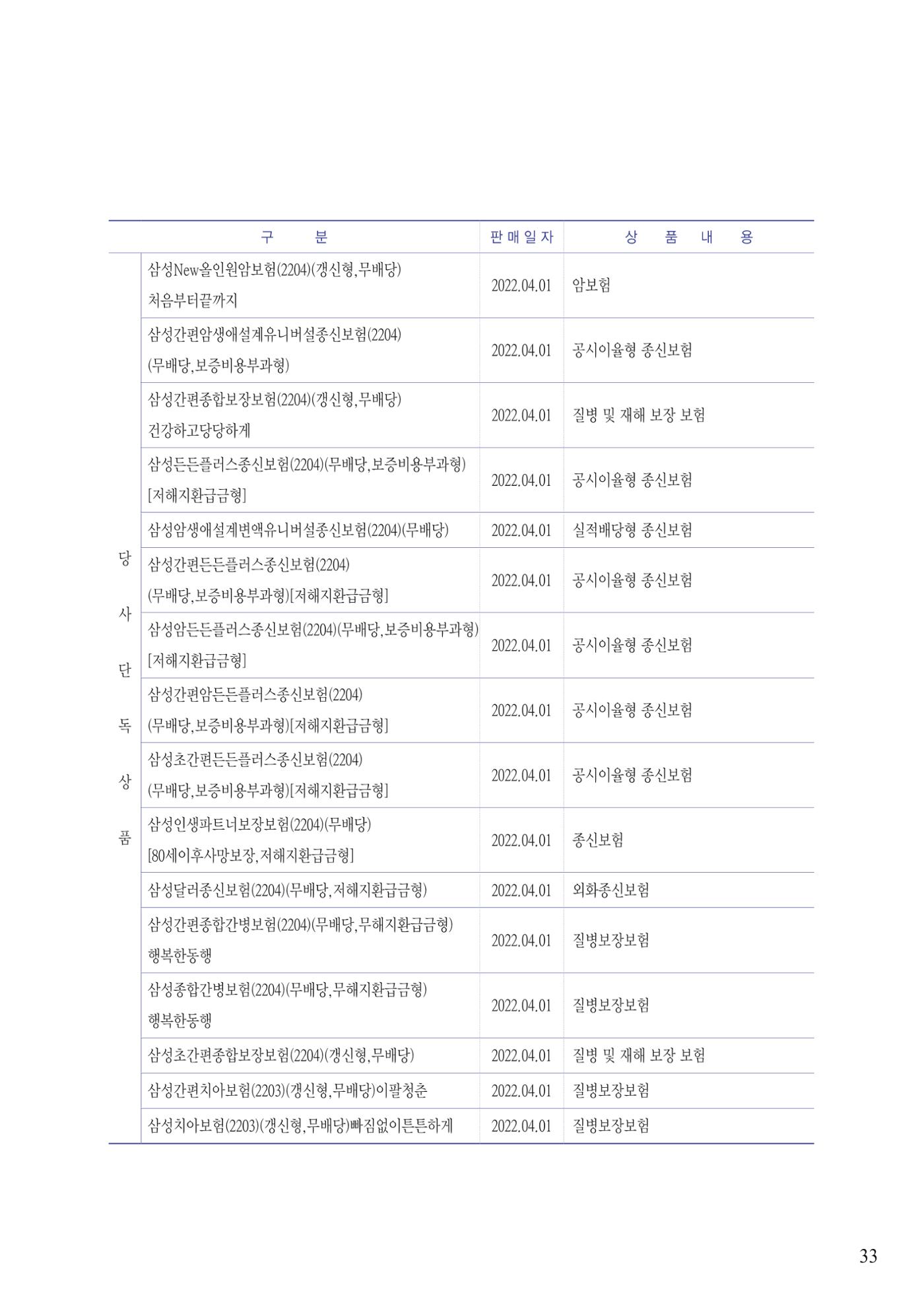 영업보고서(테스트) 34페이지