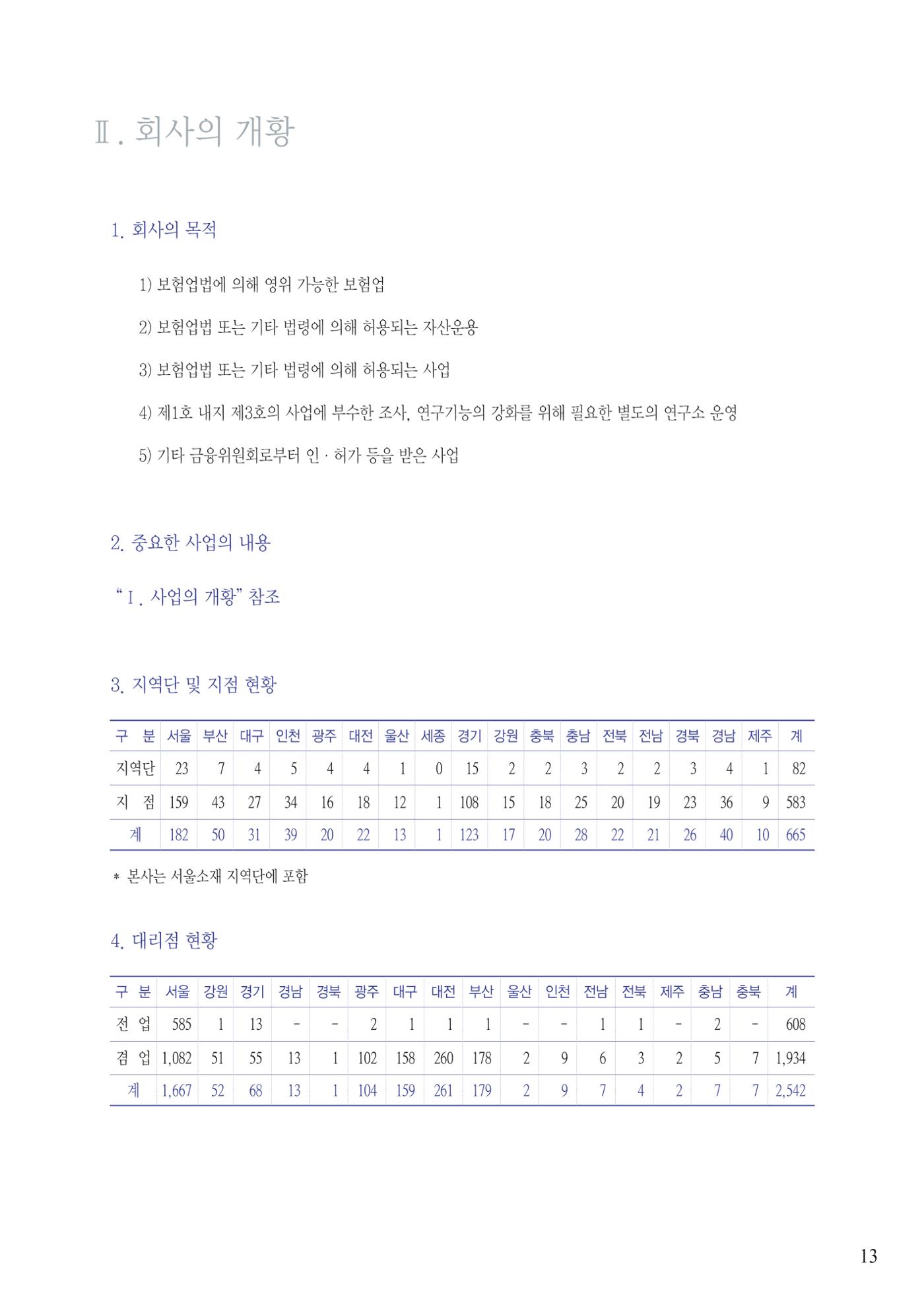 영업보고서(테스트) 14페이지