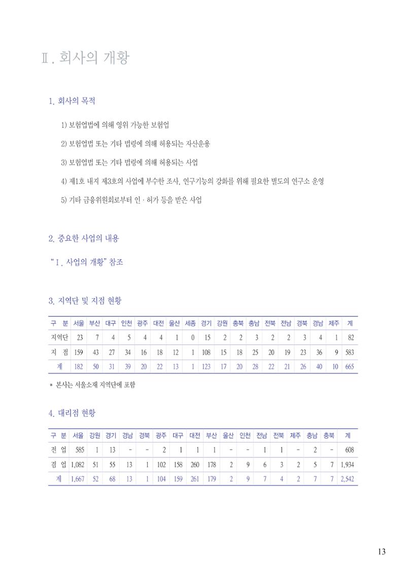 영업보고서(테스트) 14페이지