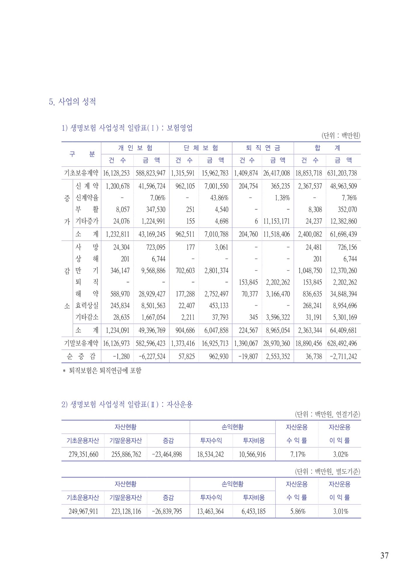 영업보고서(테스트) 38페이지