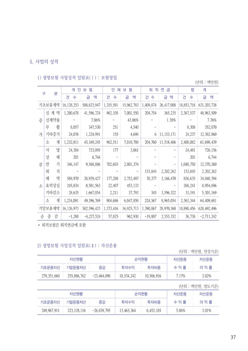 영업보고서(테스트) 38페이지
