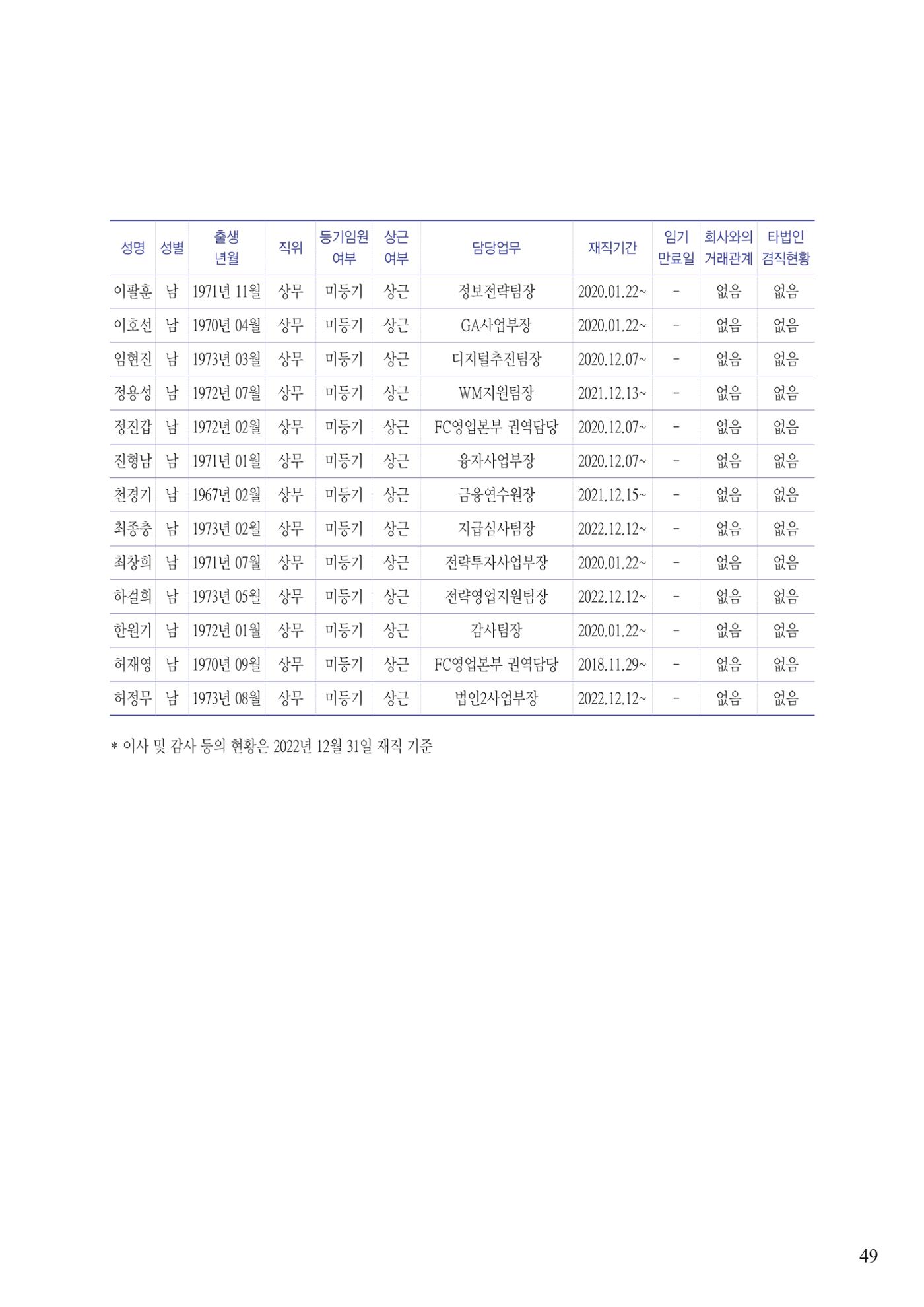 영업보고서(테스트) 50페이지
