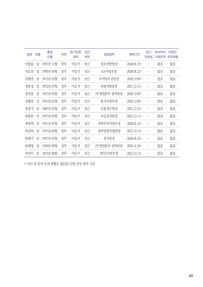 영업보고서(테스트) 50페이지
