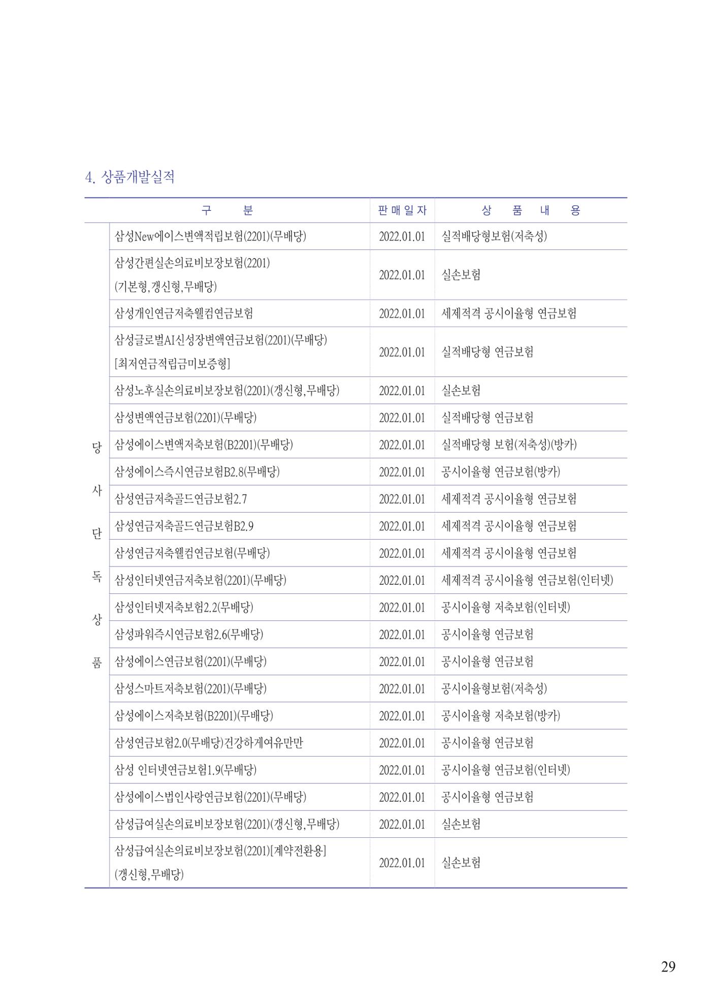 영업보고서(테스트) 30페이지