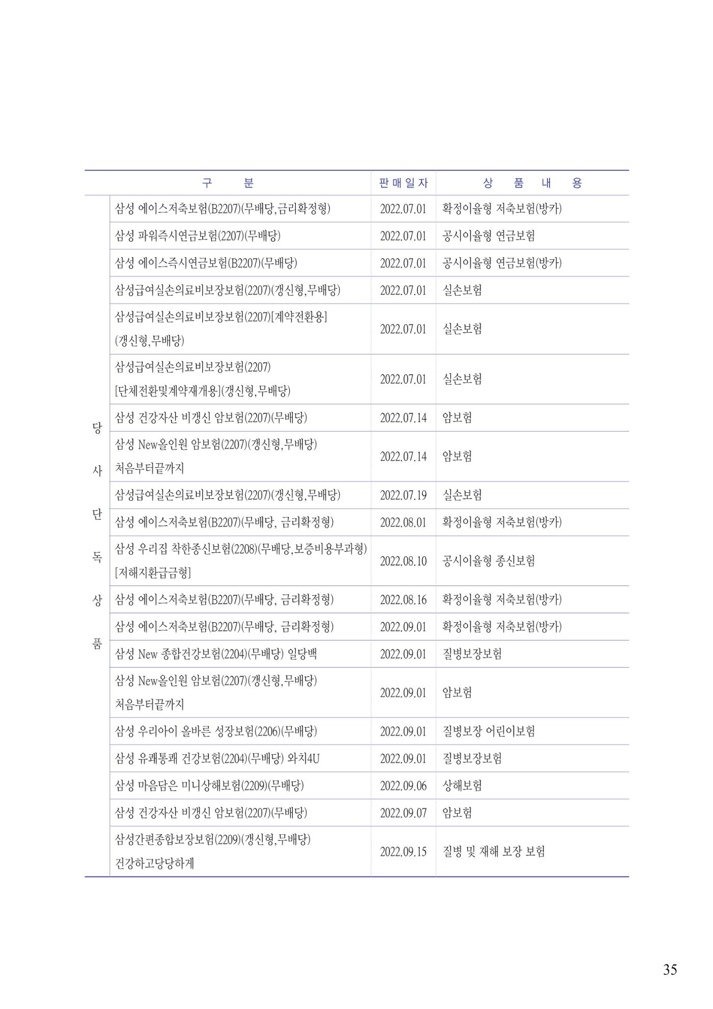 영업보고서(테스트) 36페이지