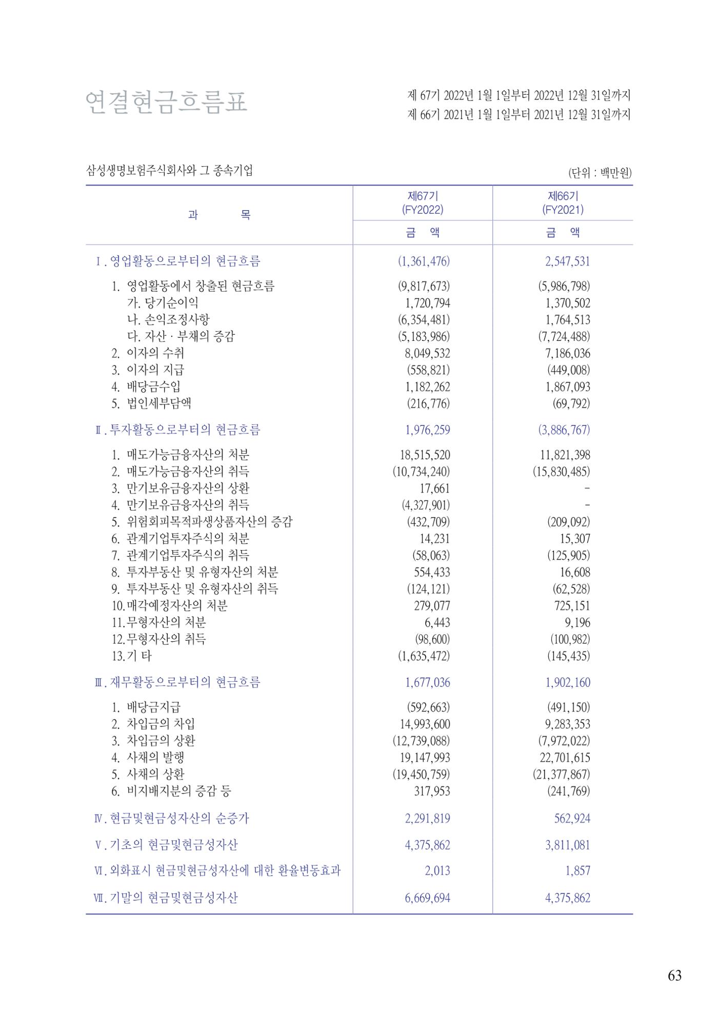영업보고서(테스트) 64페이지