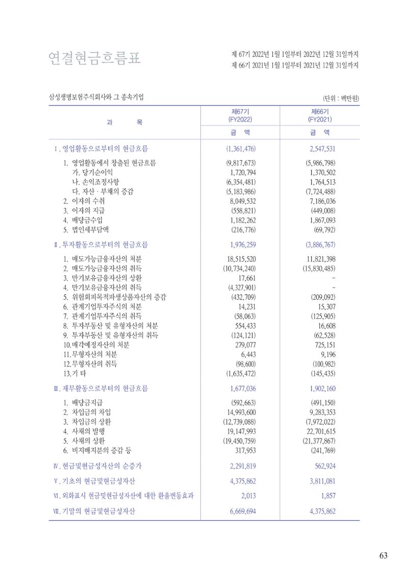 영업보고서(테스트) 64페이지