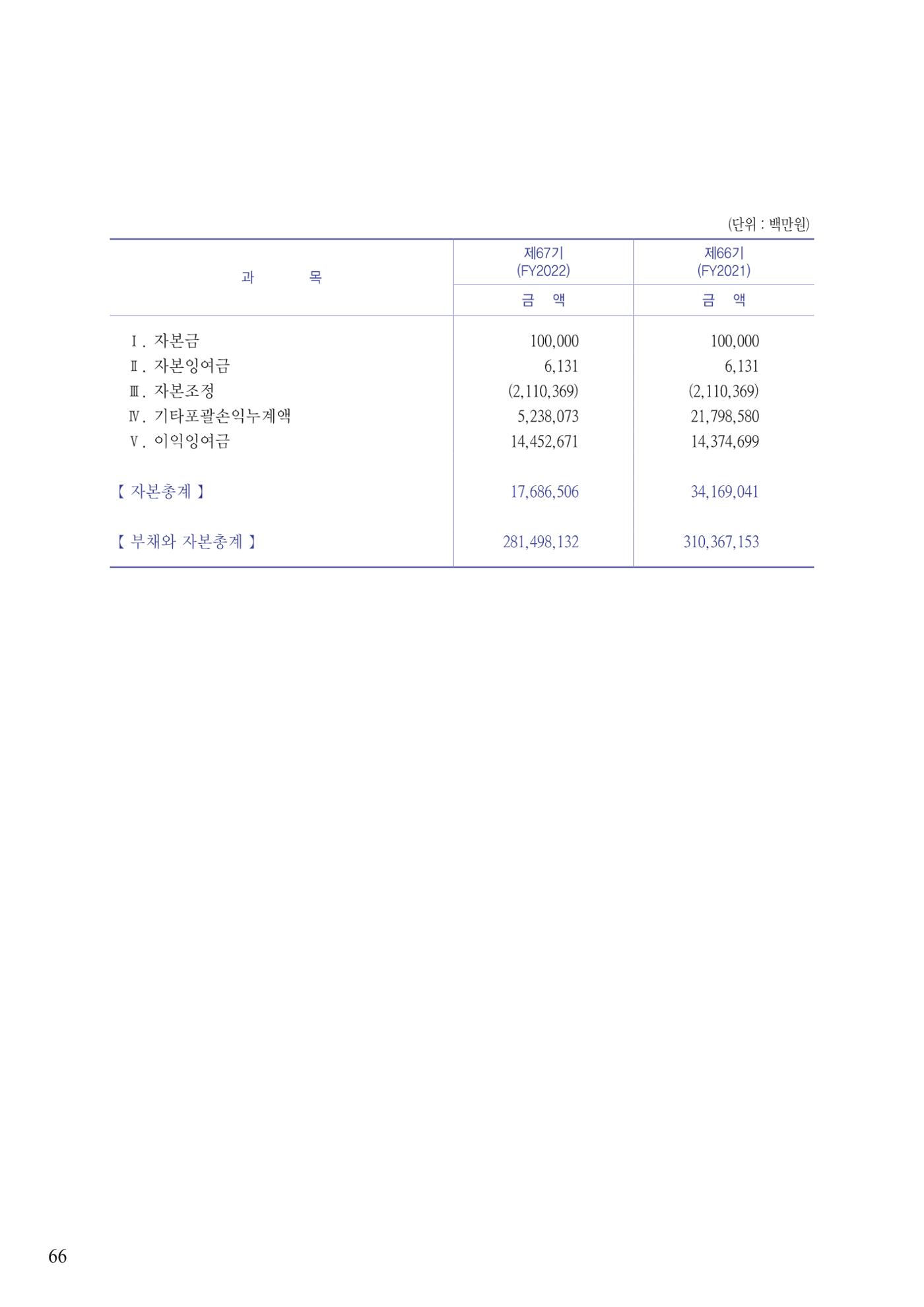 영업보고서(테스트) 67페이지